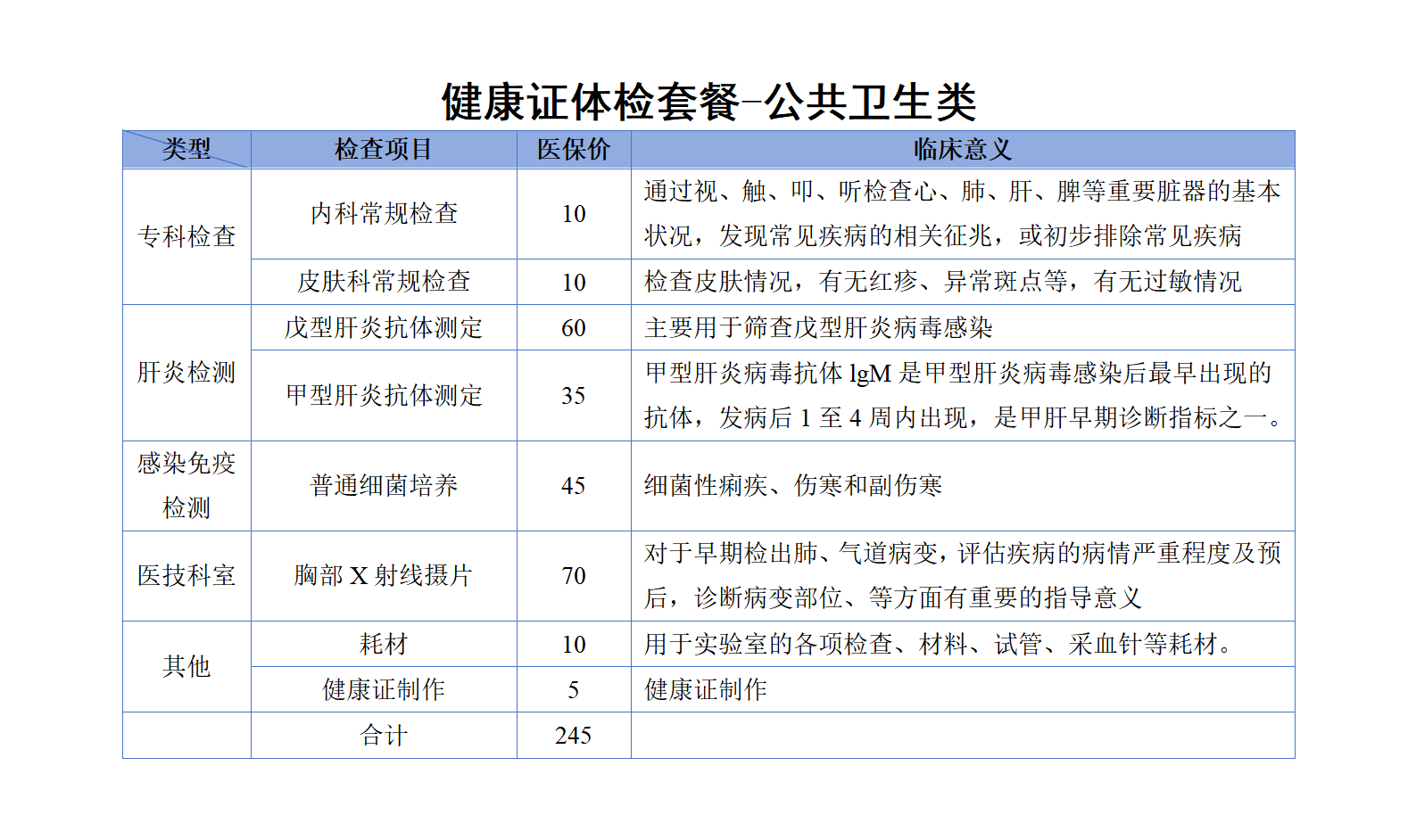 公共卫生类.png