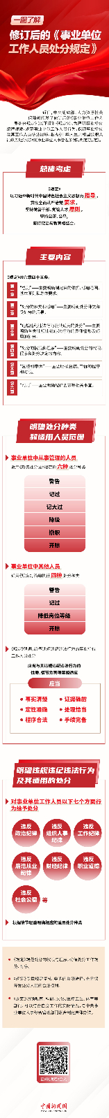 一图了解修订后的《事业单位工作人员处分规定》.jpg