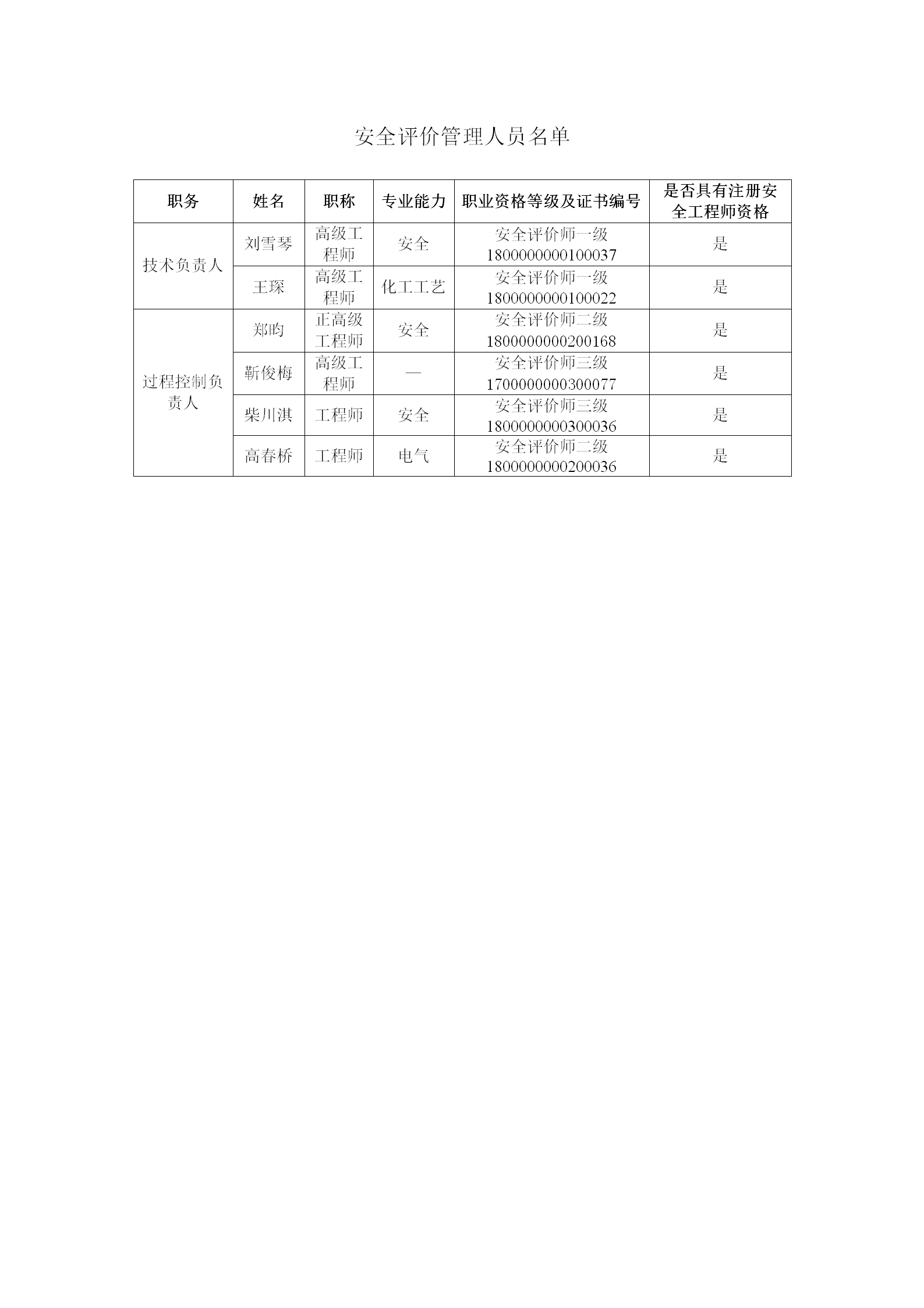 1安全评价咨询-安全评价管理人员名单_01.png